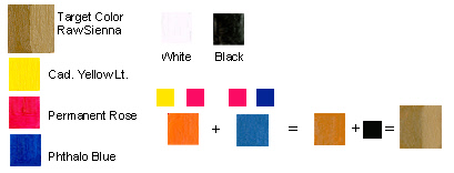 color mixing with three primaries, white and black using the paint Raw Sienna as a target color to mix
